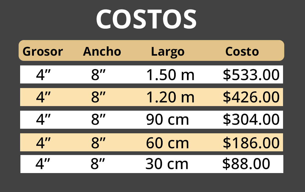 costos Proceso de tratamiento de madera con CCA mediante autoclave industrial